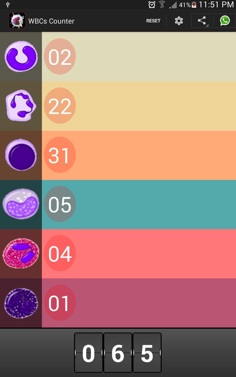 WBCs Counter (Beta)