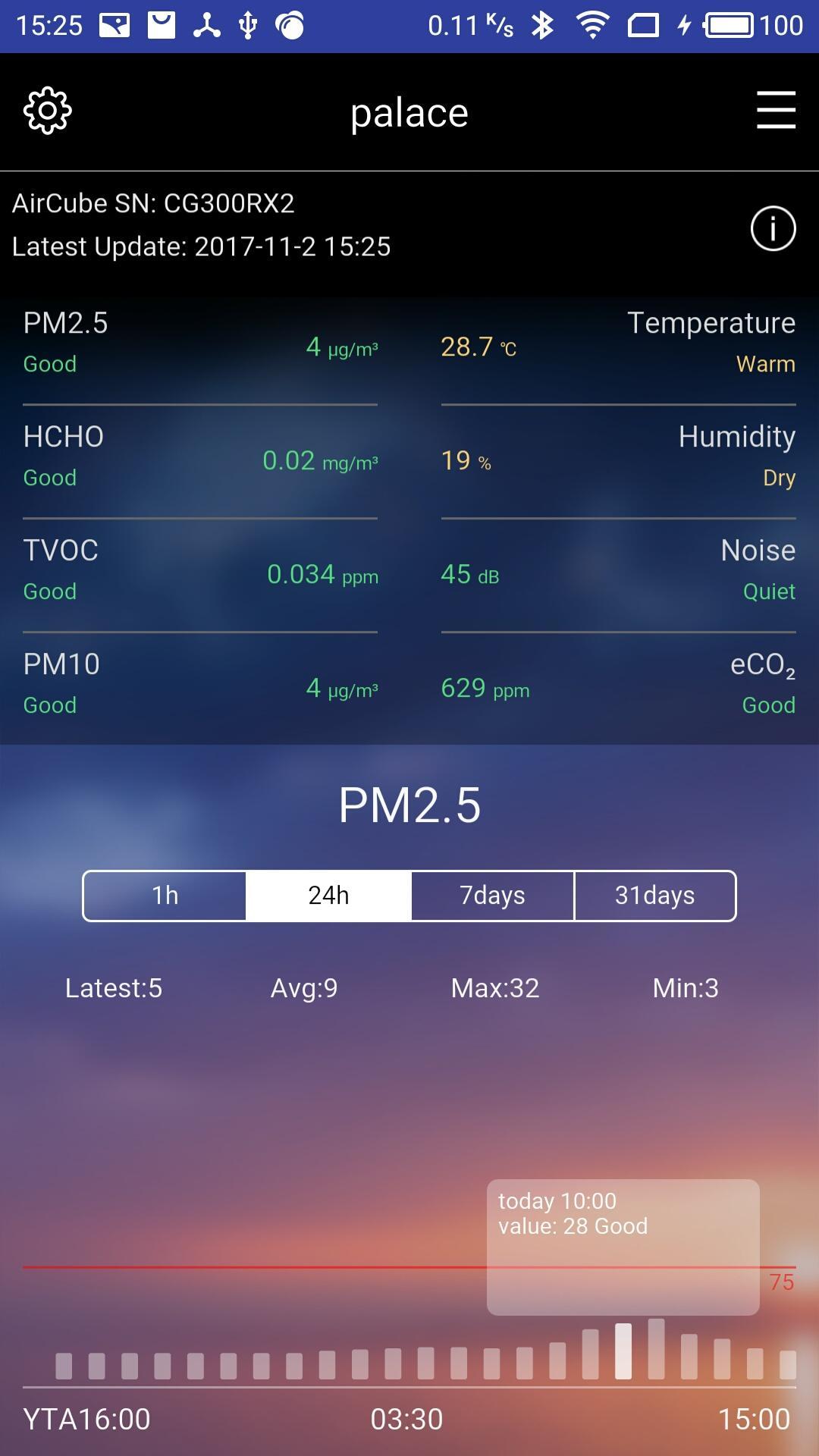 720 AirCube