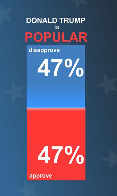 Trump Approval Rating